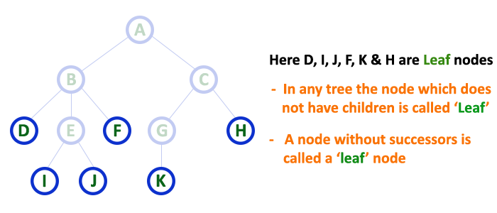 tree data structure